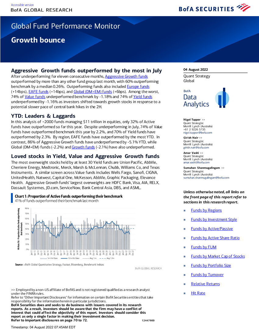 Global Fund Performance Monitor_Growth BounceGlobal Fund Performance Monitor_Growth Bounce_1.png